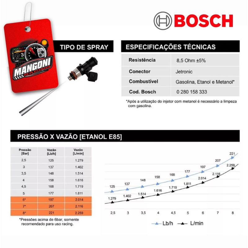4 Bicos Injetores 125lbs/h - 221lbs/h Original - Bosch