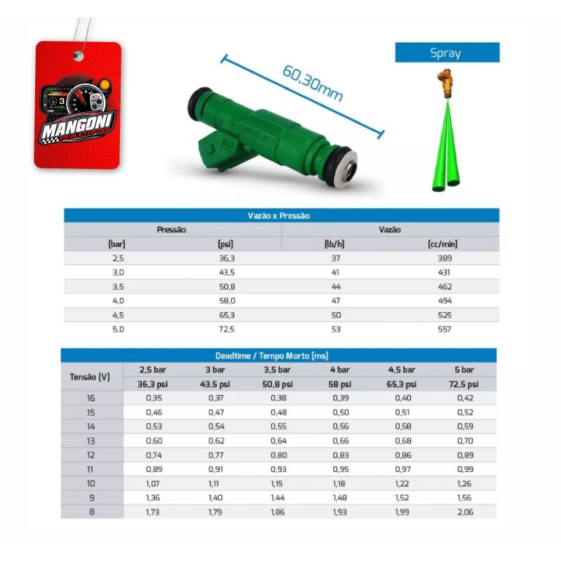 5 Bicos Injetores Volvo Green 42lbs/h Original - Bosch